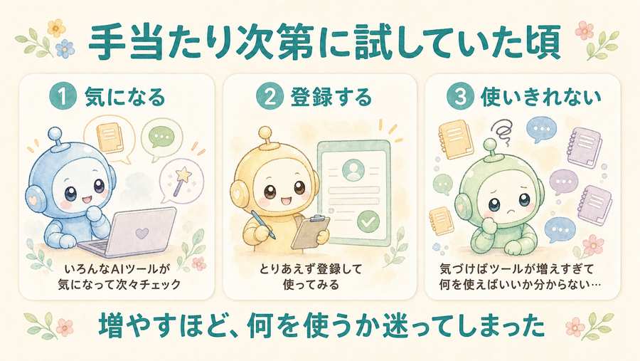 手当たり次第にAIツールを試していた頃の図解