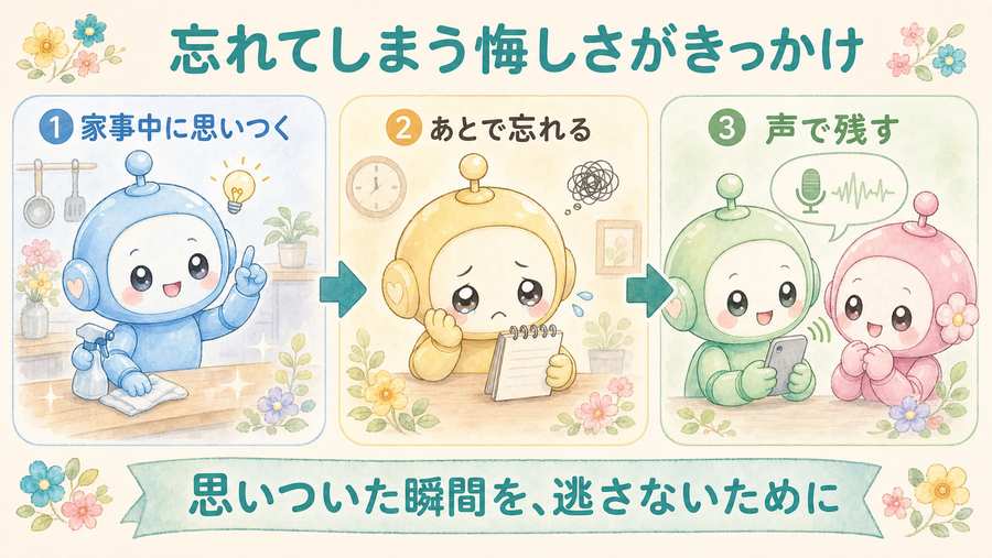 忘れてしまう悔しさがきっかけ。家事中に思いつき、あとで忘れ、声で残す流れを示す図解。