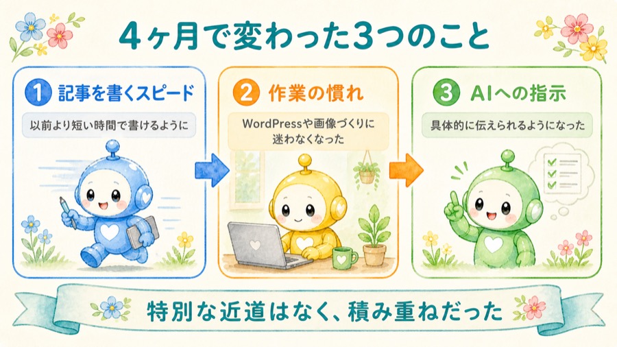 4ヶ月で変わった3つのこと