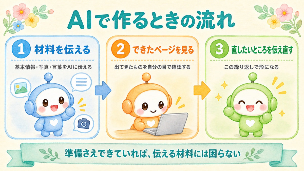 AIで作るときの流れ