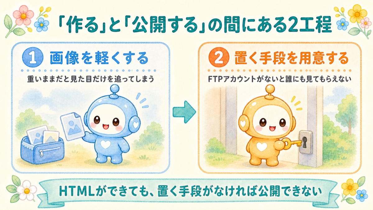 「作る」と「公開する」の間にある2工程