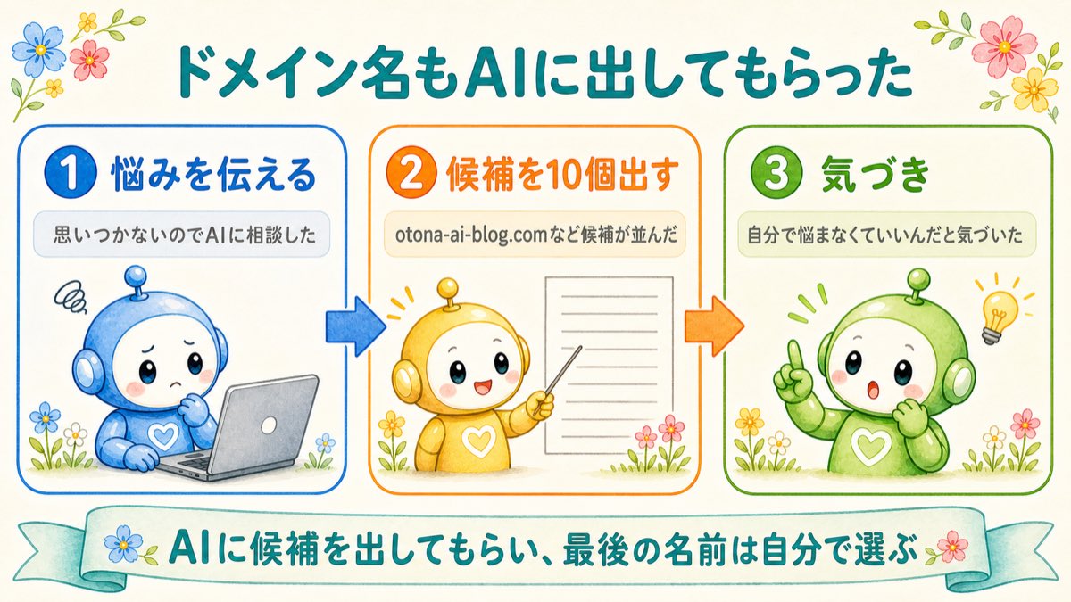 ドメイン名もAIに出してもらった図解