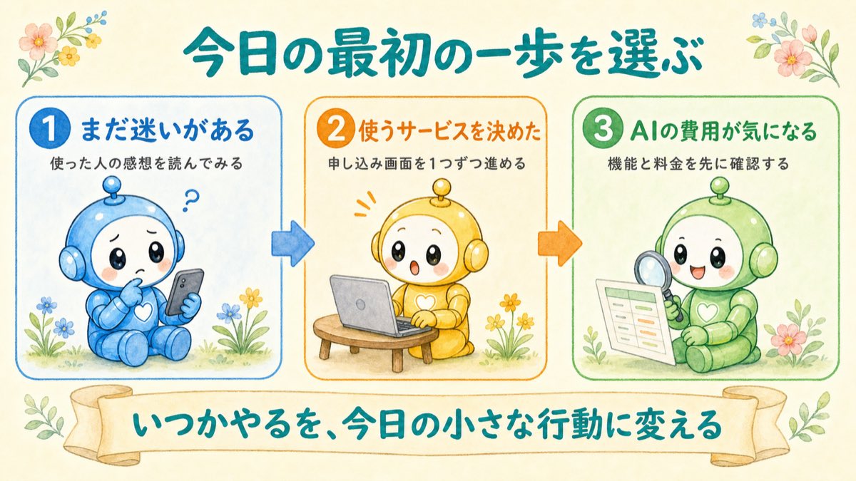 今日の最初の一歩を選ぶ図解