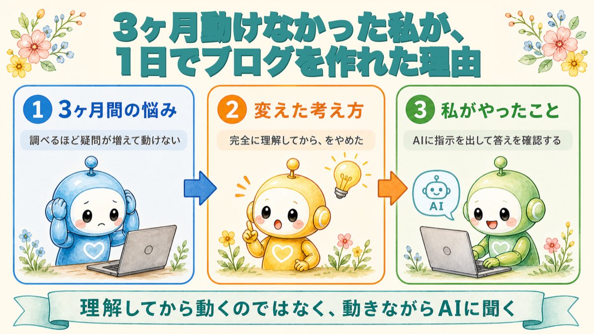 3ヶ月動けなかった私が1日でブログを作れた理由の図解