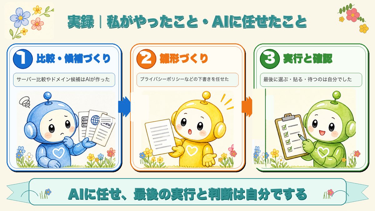 実録・私がやったこととAIに任せたことの図解