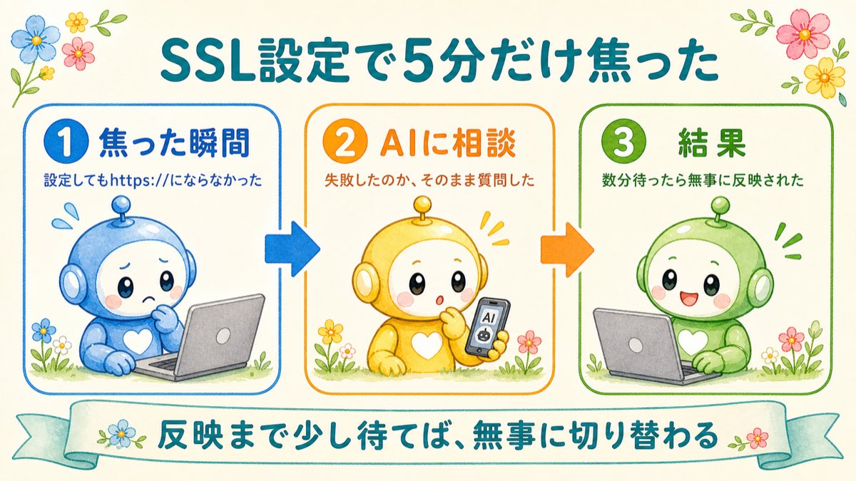 SSL設定で5分だけ焦った図解