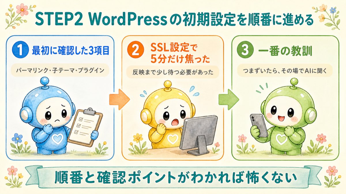 STEP2 WordPressの初期設定を順番に進める図解