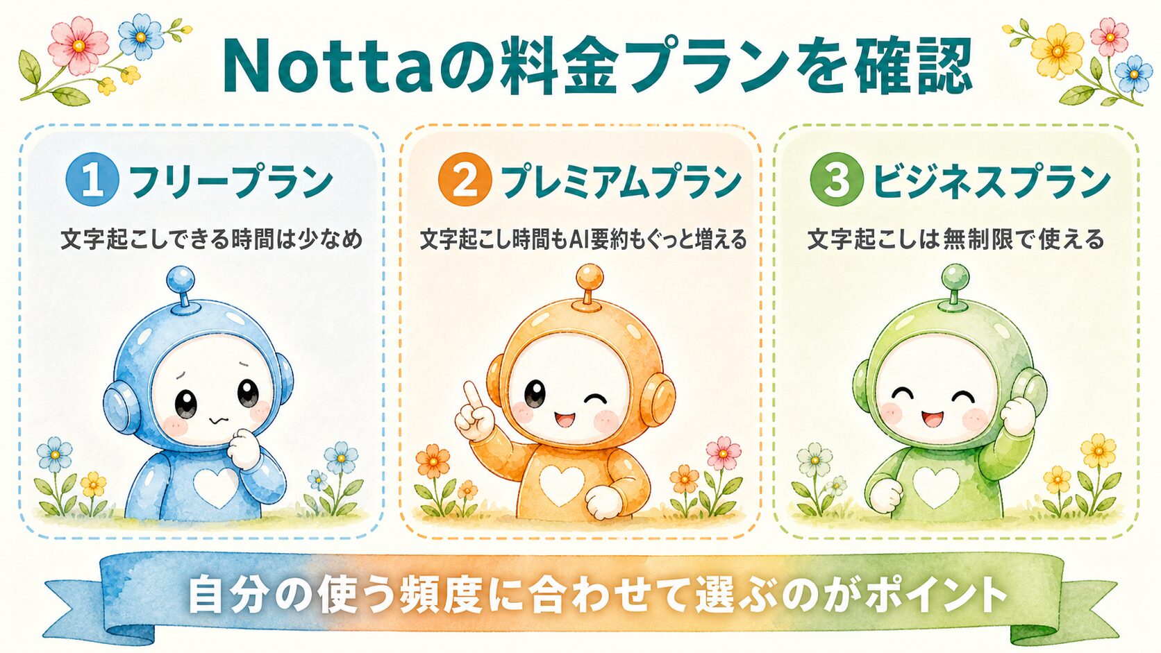 Nottaの料金プラン|フリー・プレミアム・ビジネスの比較図解