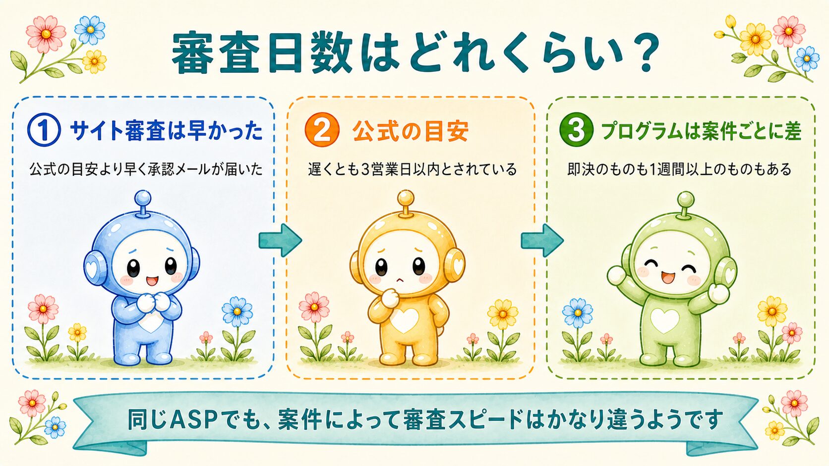 審査日数の目安の図解