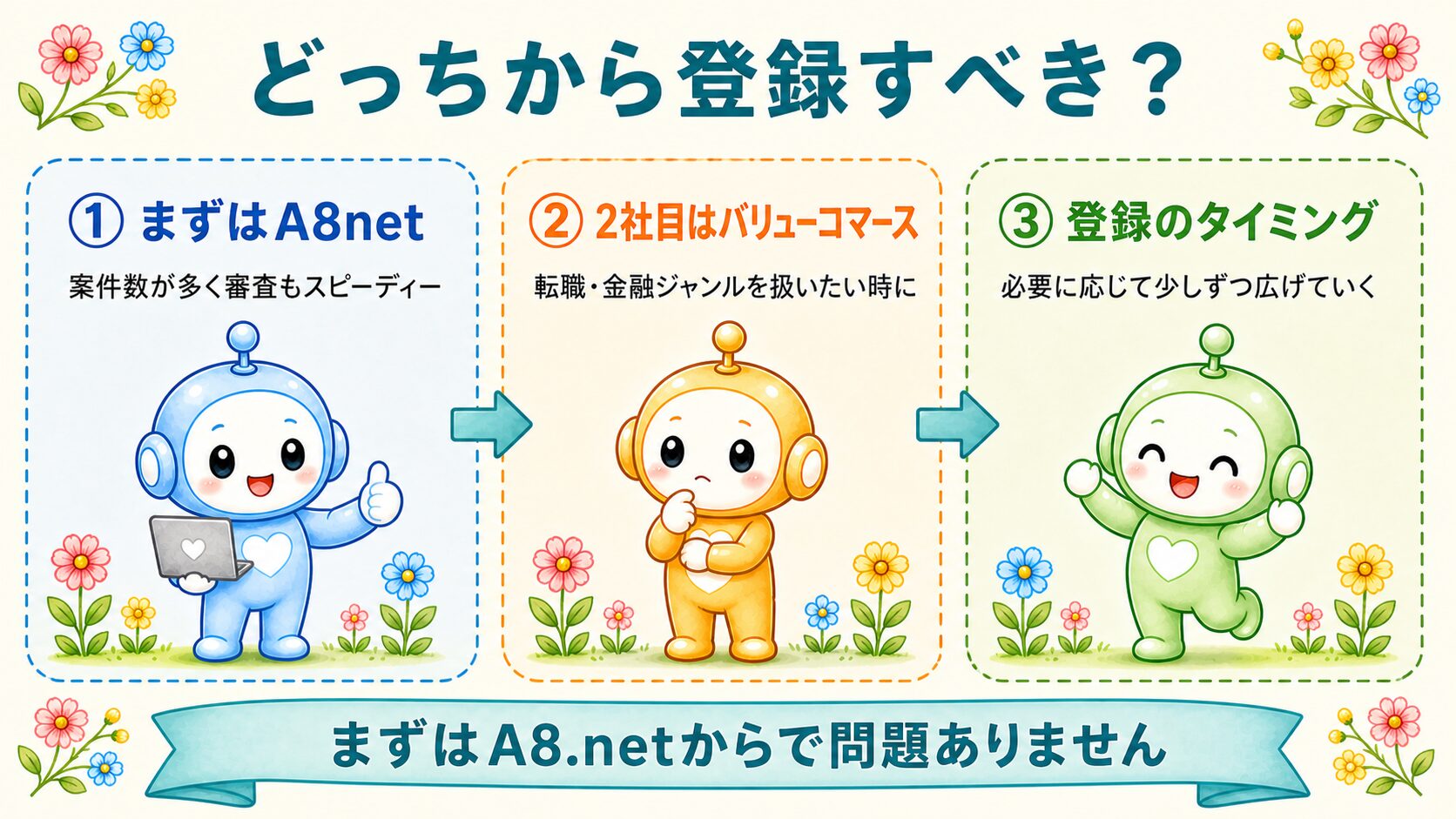 A8とバリューコマースどちらから登録すべきかの図解