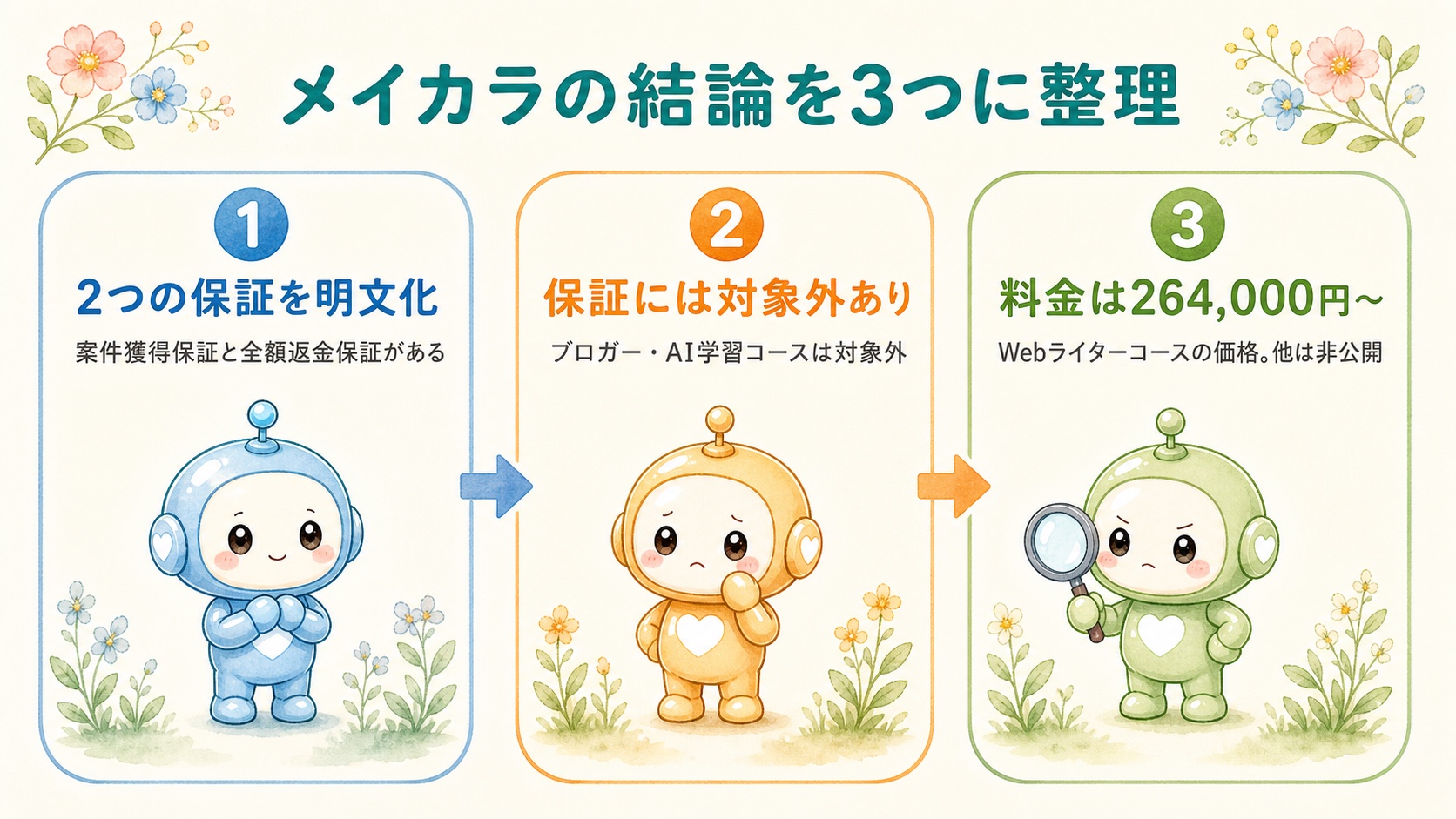 メイカラの結論を3つに整理した図解