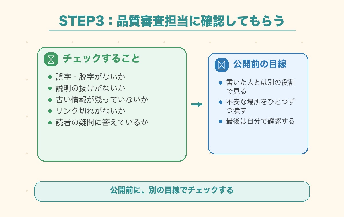 品質審査担当に確認してもらう項目をまとめた図解