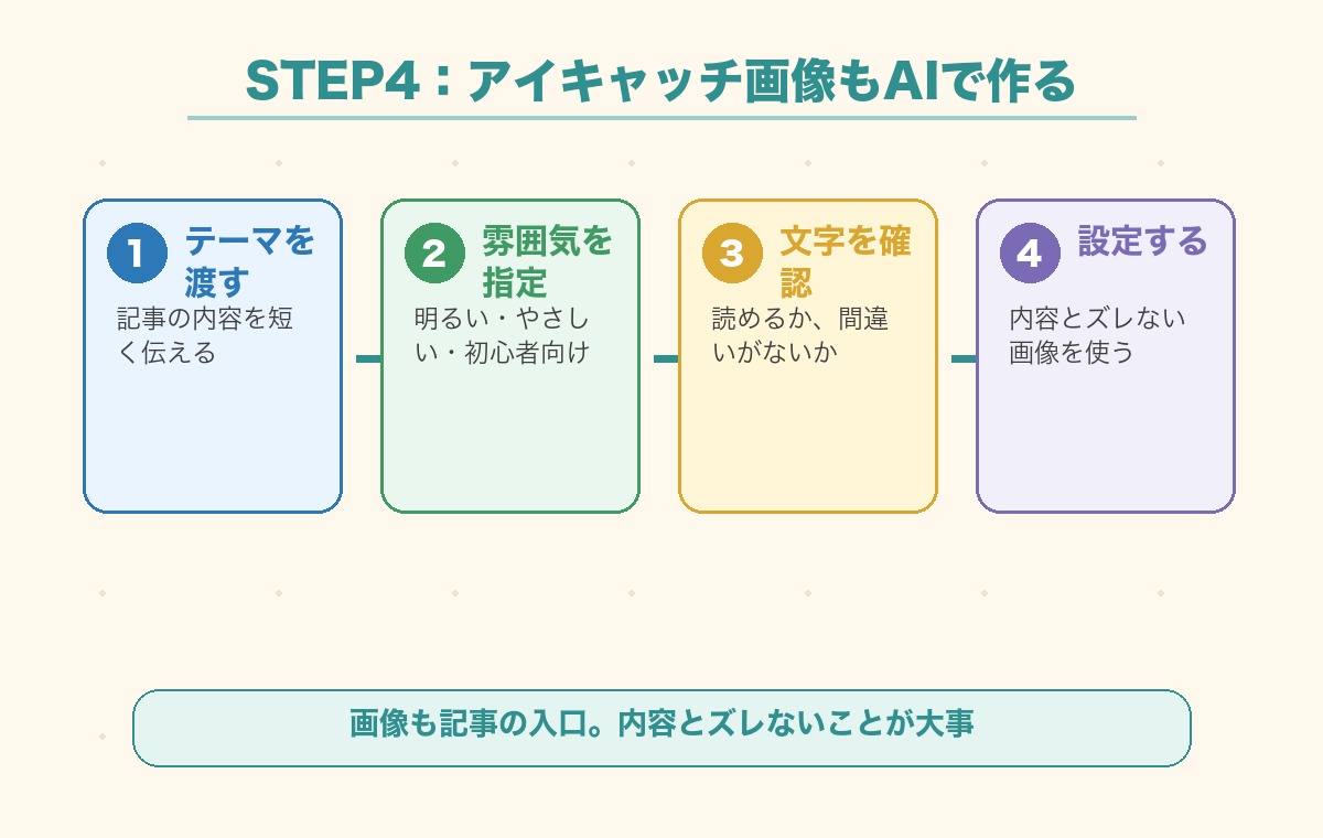 AIでアイキャッチ画像を作る手順をまとめた図解