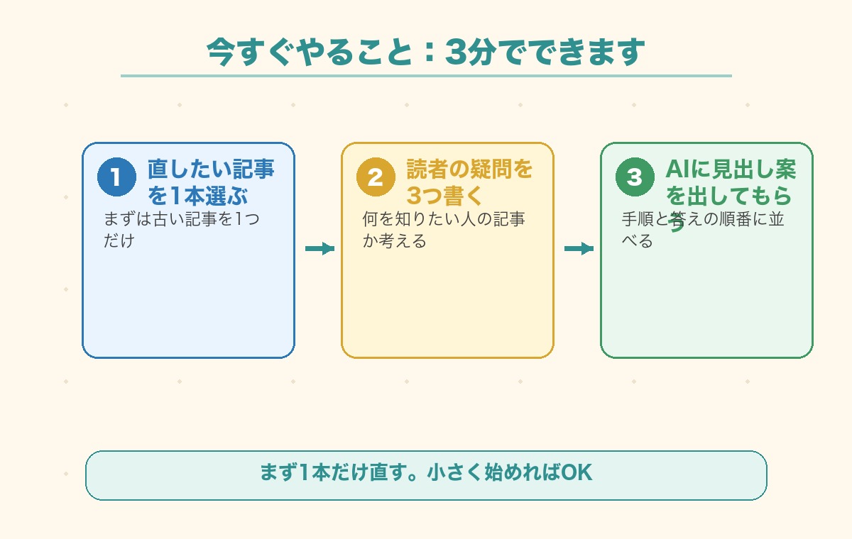 今すぐできる記事リライトの3分アクションをまとめた図解