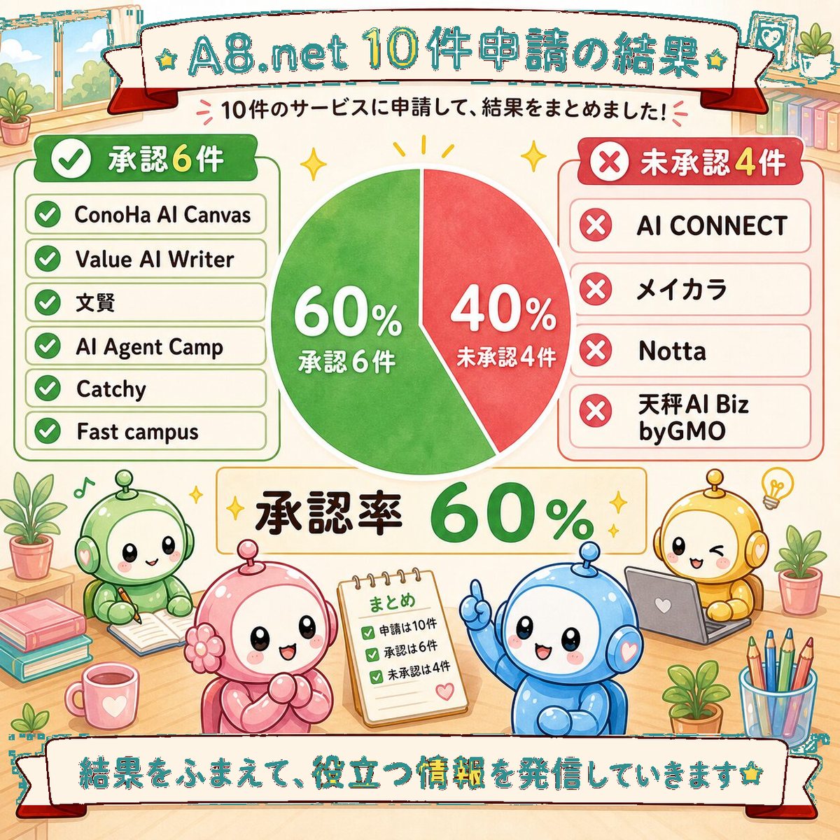 ID2116 図解1