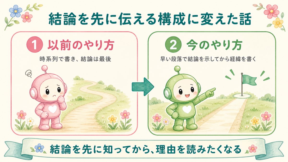 結論を先に伝える構成に変えた話の図解