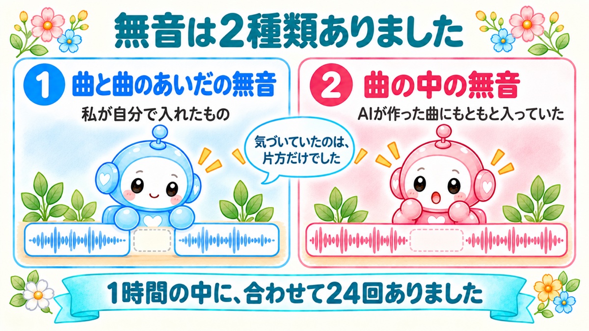 無音は2種類(曲と曲のあいだの無音と、曲の中の無音)