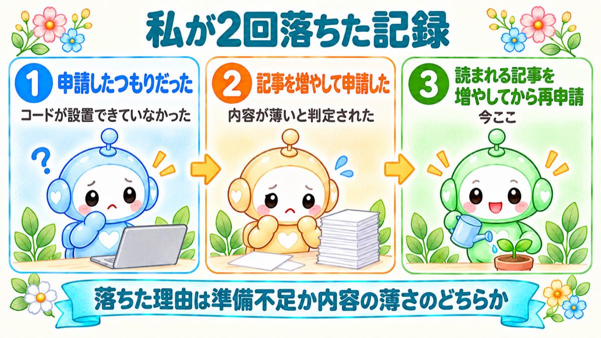 私が2回落ちた記録