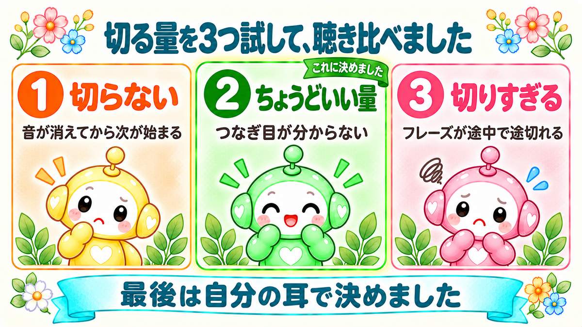切る量を3つ試して聴き比べた(切らない・ちょうどいい量・切りすぎる)