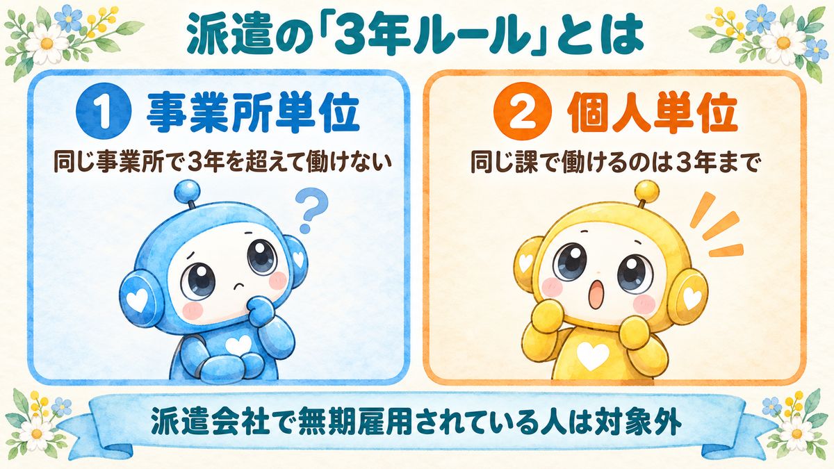 派遣の「3年ルール」とは（事業所単位・個人単位。派遣会社で無期雇用されている人は対象外）
