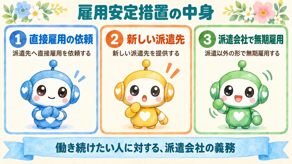 雇用安定措置の中身（直接雇用の依頼・新しい派遣先・派遣会社で無期雇用）