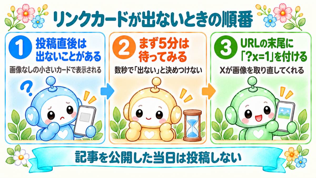 リンクカードが出ないときの順番