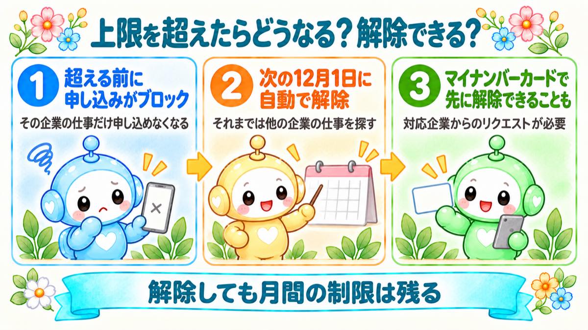 上限を超えたらどうなる？解除できる？