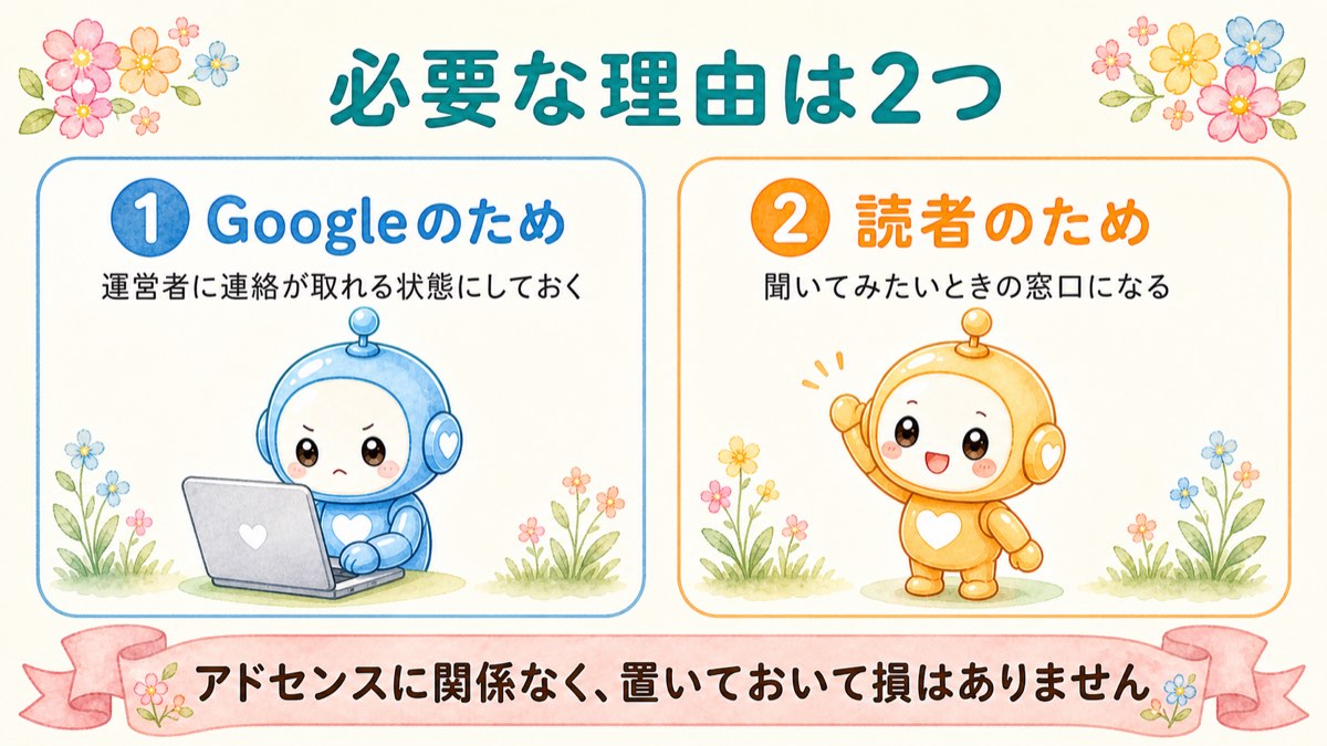 必要な理由は2つ Googleのため・読者のため