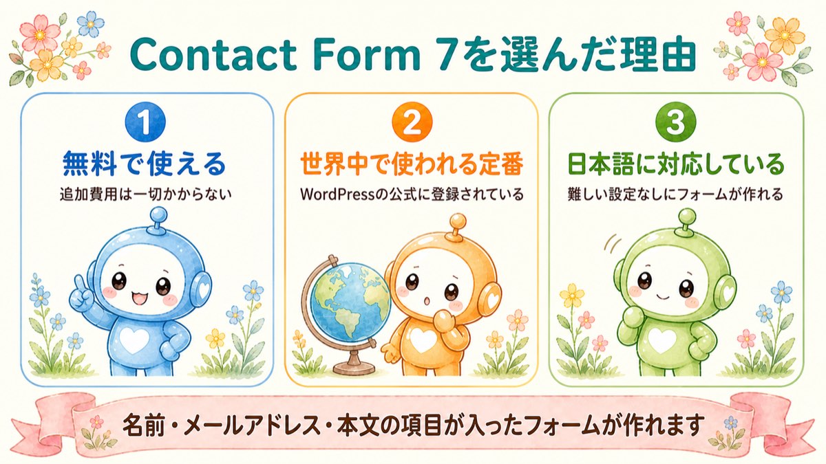Contact Form 7を選んだ理由 無料・定番・日本語対応