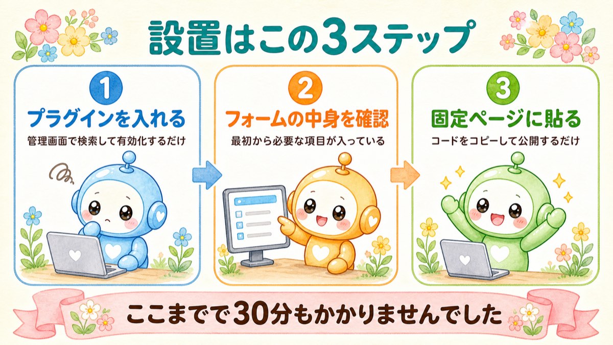 設置はこの3ステップ プラグインを入れる・中身を確認・固定ページに貼る