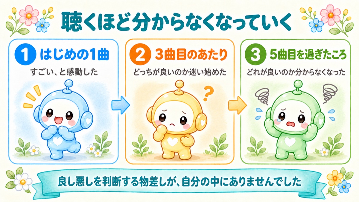 1曲目から5曲目にかけて分からなくなっていく流れの図解