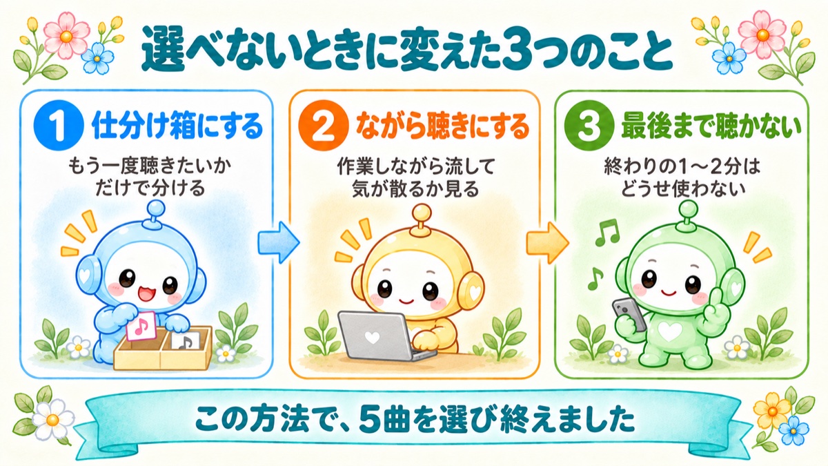 曲を選べないときに変えた3つのことをまとめた図解